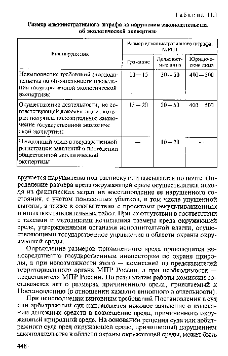 Определение размеров причиненного вреда производится непосредственно государственным инспектором по охране природы, а при невозможности этого — комиссией из представителей территориального органа МПР России, а при необходимости — представителя МПР России. По результатам работы комиссии составляется акт о размерах причиненного вреда, прилагаемый к Постановлению (в отношении каждого виновного в отдельности).