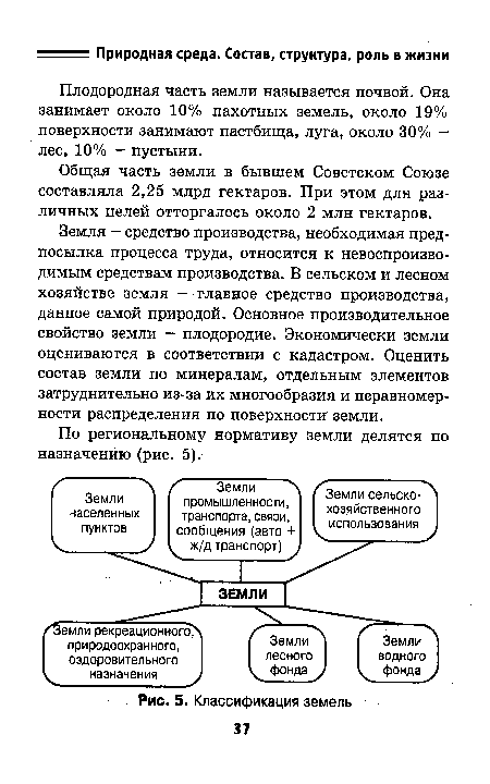 Плодородная часть земли называется почвой. Она занимает около 10% пахотных земель, около 19% поверхности занимают пастбища, луга, около 30% — лес, 10% - пустыни.