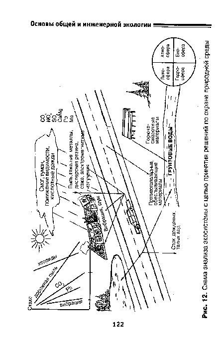 Схема анализа экосистемы с целью принятия решений по охране природной среды