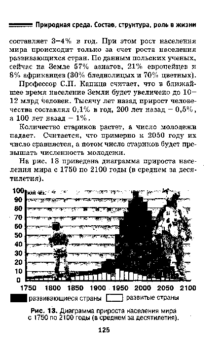 Диаграмма прироста населения мира с 1750 по 2100 годы (в среднем за десятилетия).