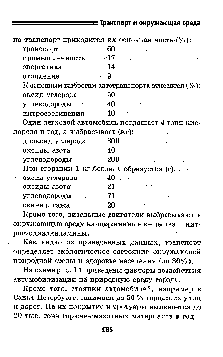 На схеме рис. 14 приведены факторы воздействия автомобилизации на природную среду города.