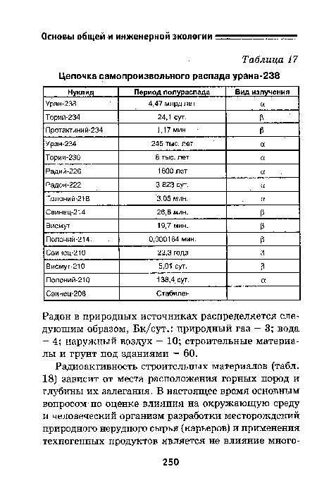 Распад урана 238 схема