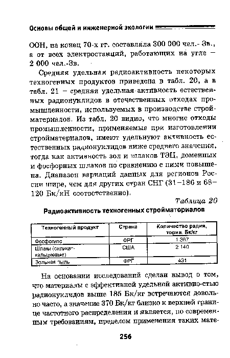 Средняя удельная радиоактивность некоторых техногенных продуктов приведена в табл. 20, а в табл. 21 - средняя удельная активность естественных радионуклидов в отечественных отходах промышленности, используемых в производстве стройматериалов. Из табл. 20 видно, что многие отходы промышленности, применяемые при изготовлении стройматериалов, имеют удельнуют активность естественных радионуклидов ниже среднего значения, тогда как активность зол и шлаков ТЭЦ, доменных и фосфорных шлаков по сравнению с ними повышена. Диапазон вариаций данных для регионов России шире, чем для других стран СНГ (31-186 и 68— 120 Бк/кН соответственно).