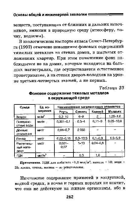 В экологическом паспорте атласа Санкт-Петербур-га (1992) отмечено повышение фоновых содержаний тяжелых металлов на стенах домов, в пыльных отложениях квартир. При этом повышение фона наблюдается не на домах, которые находятся на больших магистралях, где осуществляется естественное проветривание, а на стенах дворов-колодцев на уровне третьих-четвертых этажей, а не первых.