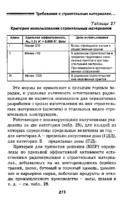 Критерии для принятия решения (КПР) определены по удельной эффективной активности естественных радионуклидов в строительных материалах, добываемых на их месторождениях (щебень гравий, песок, бутовый и пиленый камень, цементное и карьерное сырье, побочные продукты и отходы промышленного производства — золы, шлаки и т. д. - см. табл. 28.