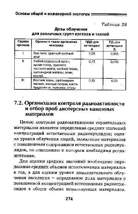 Целью контроля радиоактивности строительных материалов является определение средних значений концентраций естественных радионуклидов; оценка уровня облучения людей, выявление материалов с повышенным содержанием естественных радионуклидов, по отношению к которым необходима регламентация.