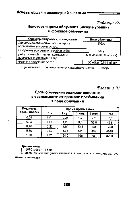 Примечание. Просмотр одного хоккейного матча - 1 мбэр.