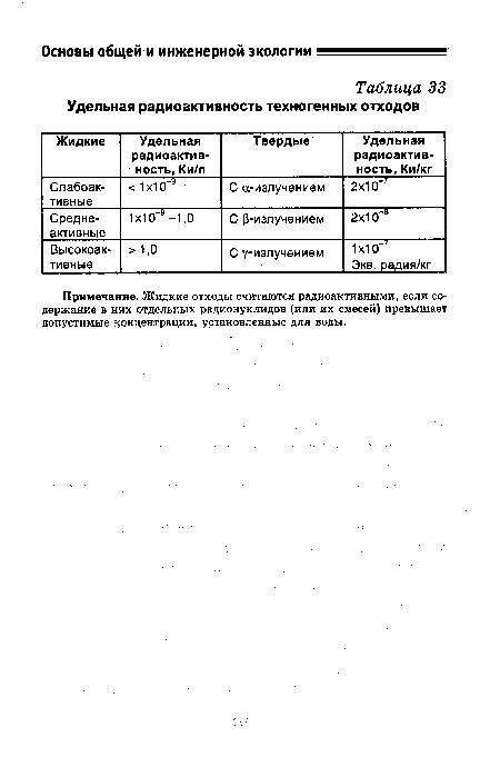 Примечание. Жидкие отходы считаются радиоактивными, если содержание в них отдельных радионуклидов (или их смесей) превышает допустимые концентрации, установленные для воды.