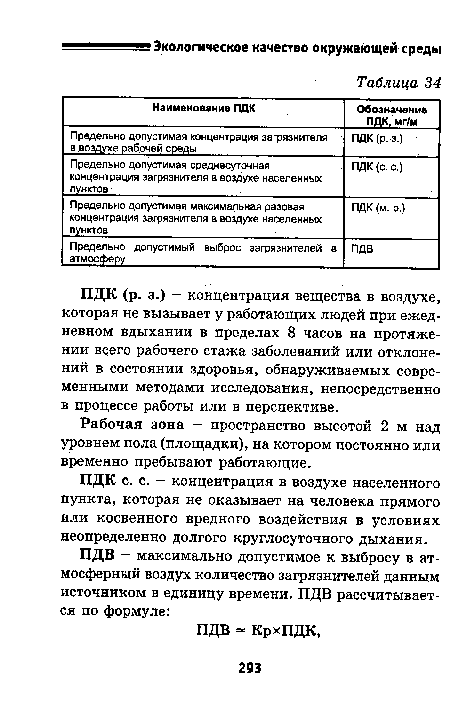 ПДК с. с. - концентрация в воздухе населенного пункта, которая не оказывает на человека прямого или косвенного вредного воздействия в условиях неопределенно долгого круглосуточного дыхания.