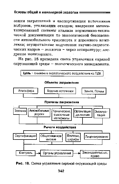 На рис. 18 приведена схема управления охраной окружающей среды — экологического менеджмента.