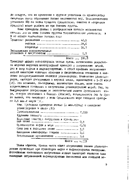 Транспорт жидких углеводородов водным путем, интенсивная разработка морских нефтяных месторождений приводят к загрязнению морей, рек и озер нефтью и нефтепродуктами. В общей проблеме загрязнения годной акватории наиболее опасными в биологическом отношении и наиболее распространенными являются углеводороды. Количество углеводородов, ежегодно поступающих в мировой океан, оценивается в 5-10 млн.т [8]. Эта величина, по-видимому, значительно больше, если учесть встречающиеся сообщения о загрязнении углеводородами морей. Так, на Международной конференции по экологической защите Средиземного моря, которая состоялась в Палермо (Италия), исследователь Как Ив Кусто заявил, что ежедневно в воды Средиземного моря попадает примерно 0,5 млн.т недти [9].