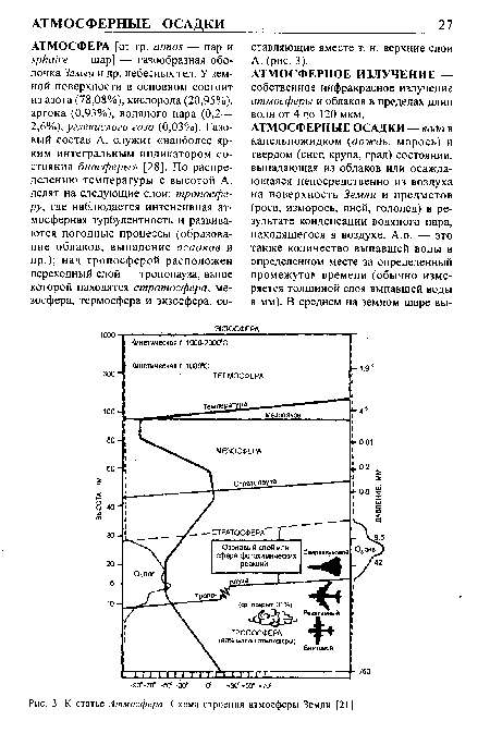 К статье Атмосфера. Схема строения атмосферы Земли [21]