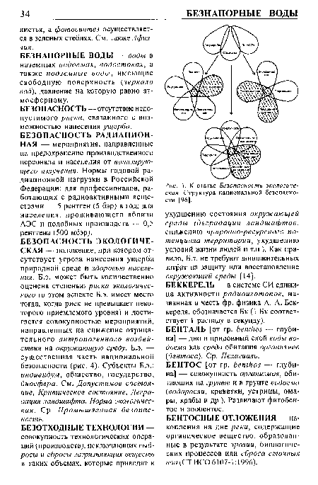 К статье Безопасность экологическая. Структура национальной безопасности [96].