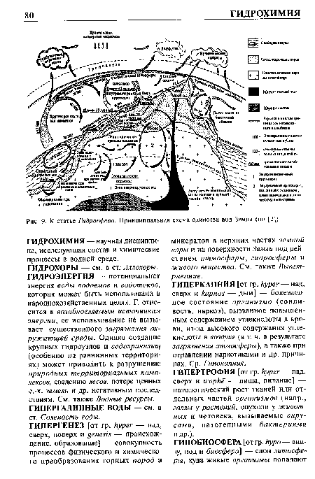 К статье Гидросфера. Принципиальная схема единства вод Земли (по [2]).