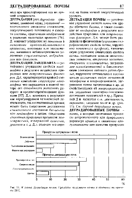 К статье Деградация почвы. Процессы деградации почвы и основные их причины [61].