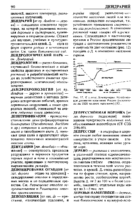 К статье Депопуляции. Рхтествен-ное движение населения России (показатели на 1000 человек населения) [53].