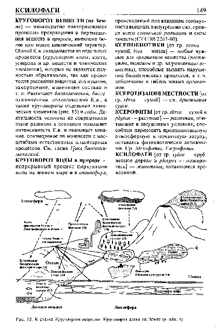 К статье Круговорот веществ. Круговорот азота на Земле (в млн. т).