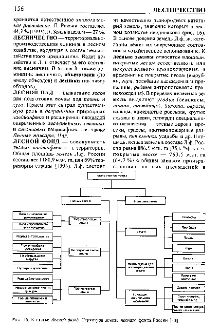 К статье Лесной фонд. Структура земель лесного фонда России [34]