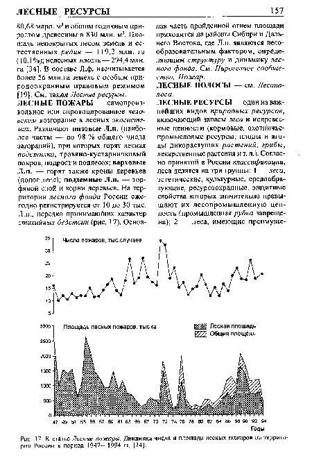 К статье Лесные пожары. Динамика числа и площади лесных пожаров на территории России в период 1947—1994 гг. [34].