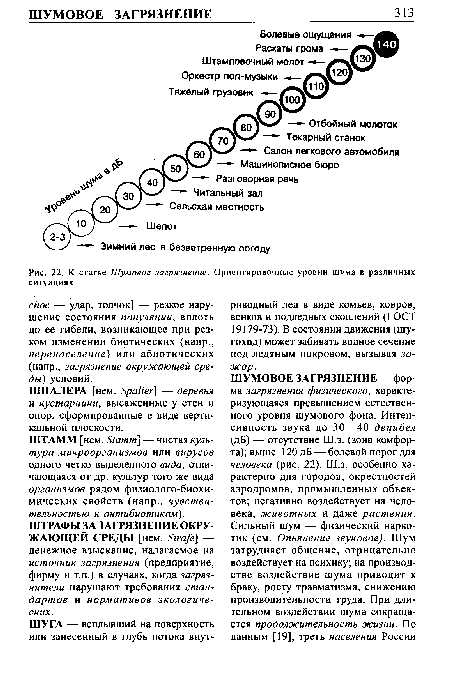 К статье Шумовое загрязнение. Ориентировочные уровни шума в различных ситуациях.