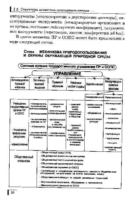 В целом механизм ПР и ООПС может быть представлен в виде следующей схемы.