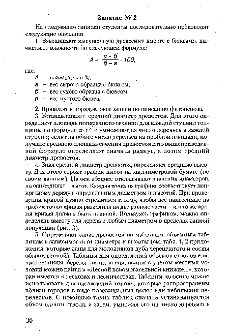 А - влажность в %, а - вес сырого образца с бюксом, б - вес сухого образца с бюксом, в - вес пустого бюкса.