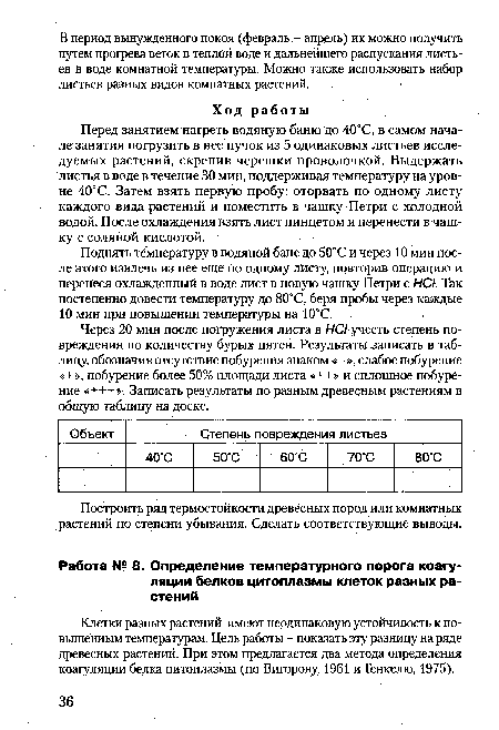 Через 20 мин после погружения листа в HCI учесть степень повреждения по количеству бурых пятен. Результаты записать в таблицу, обозначив отсутствие побурения знаком «-», слабое побурение «+», побурение более 50% площади листа «++» и сплошное побурение «+++». Записать результаты по разным древесным растениям в общую таблицу на доске.