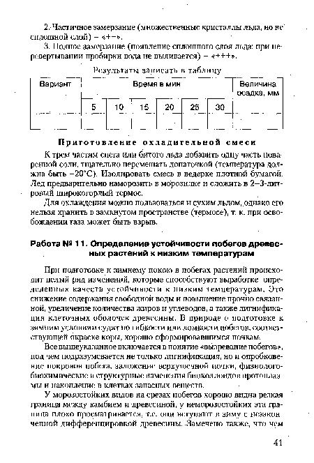 К трем частям снега или битого льда добавить одну часть поваренной соли, тщательно перемешать лопаточкой (температура должна быть -20°С). Изолировать смесь в ведерке плотной бумагой. Лед предварительно наморозить в морозилке и сложить в 2-3-лит-ровый широкогорлый термос.