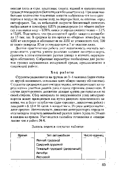 Данная практическая работа дает возможность оценить загруженность участка улицы разными видами автотранспорта, сравнить в этом отношении разные улицы и изучить окружающую обстановку. Собранные параметры необходимы для расчетов уровня загрязнения воздушной среды, предлагаемого в следующей работе.