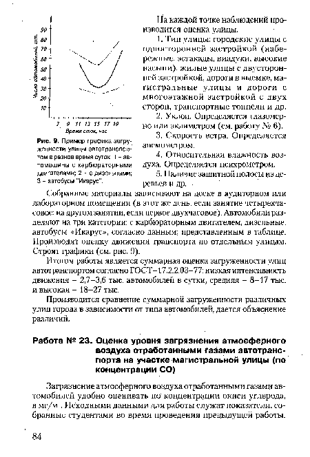 Пример графика загруженности улицы автотранспортом в разное время суток