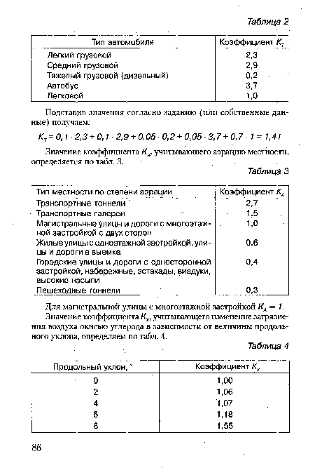 Для магистральной улицы с многоэтажной застройкой КА= 1. Значение коэффициента Ку, учитывающего изменение загрязнения воздуха окисью углерода в зависимости от величины продольного уклона, определяем по табл. 4.