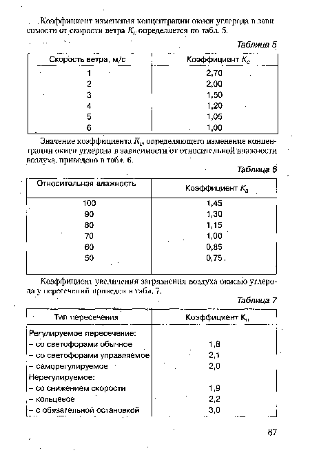 Значение коэффициента Кв, определяющего изменение концентрации окиси углерода в зависимости от относительной влажности воздуха, приведено в табл. 6.