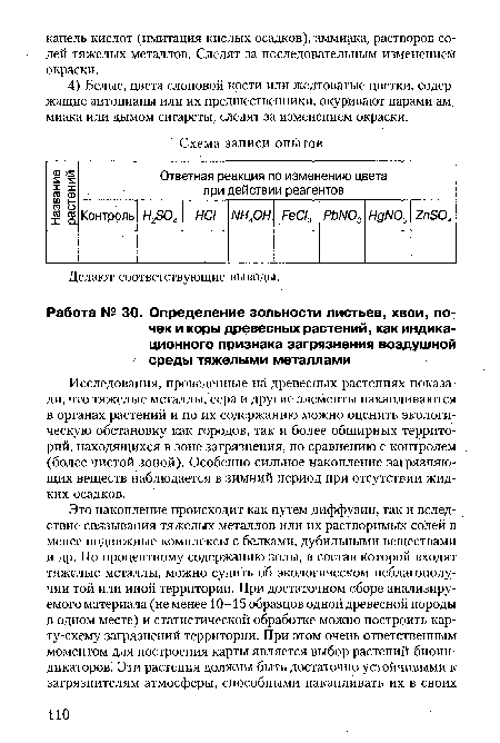 Исследования, проведенные на древесных растениях показали, что тяжелые металлы, сера и другие элементы накапливаются в органах растений и по их содержанию можно оценить экологическую обстановку как городов, так и более обширных территорий, находящихся в зоне загрязнения, по сравнению с контролем (более чистой зоной). Особенно сильное накопление загрязняющих веществ наблюдается в зимний период при отсутствии жидких осадков.