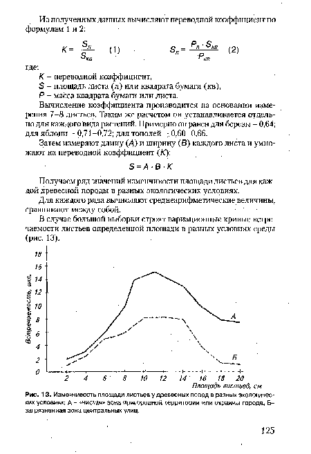 В случае большой выборки строят вариационные кривые встречаемости листьев определенной площади в разных условиях среды (рис. 13).