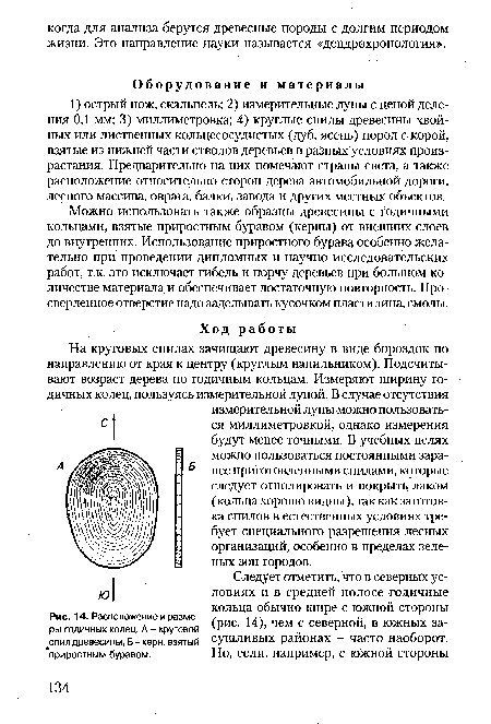 Можно использовать также образцы древесины с годичными кольцами, взятые приростным буравом (керны) от внешних слоев до внутренних. Использование приростного бурава особенно желательно при проведении дипломных и научно-исследовательских работ, т.к. это исключает гибель и порчу деревьев при большом количестве материала и обеспечивает достаточную повторность. Просверленное отверстие надо заделывать кусочком пластилина, смолы.