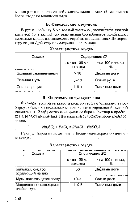 Берут в пробирку 5 мл водной вытяжки, подкисляют азотной кислотой (1-2 капли) для разрушения бикарбонатов, прибавляют несколько капель азотнокислого серебра, перемешивают. По характеру осадка АдС1 судят о содержании хлор-иона.