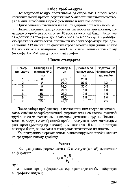 Концентрацию формальдегида в анализируемой пробе находят по градуировочному графику.