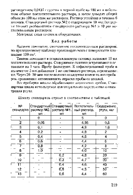 Ватным тампоном, смоченным поглотительным раствором, по приложенному шаблону производят смыв с поверхности площадью 100 см2.