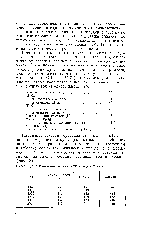 Изменение состава городских сточных вод обусловливается улучшением культурно-бытовых условий жизни населения и развитием ¡промышленности (введением в действие новых технологических процессов и производств). Характерным ¡примером такого изменения является изменение состава сточных вод в Москве (табл. 2).