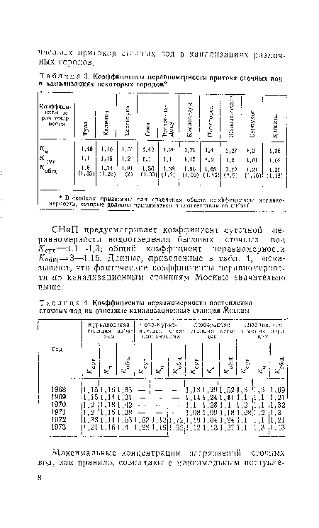 СНиЛ предусматривает коэффициент .суточной неравномерности водоотведения бытовых сточных вод /Ссут—1,1—1,3; общий коэффициент неравномерности /С0бщ=3—1,15. Данные, приведенные в табл. 4, показывают, что фактические коэффициенты неравномерности по канализационным станциям Москвы значительно выше.