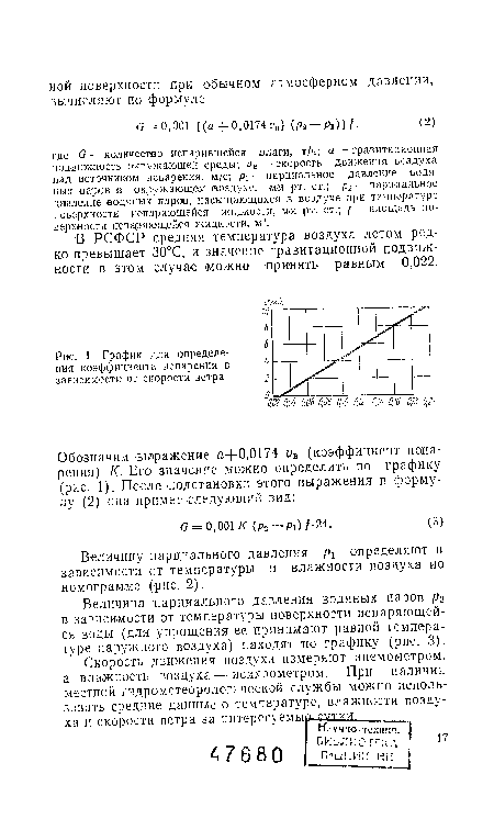 Величина парциального давления водяных паров Р2 в зависимости от температуры поверхности испаряющейся воды (для упрощения ее принимают равной температуре наружного воздуха) находят по графику (рис. 3).