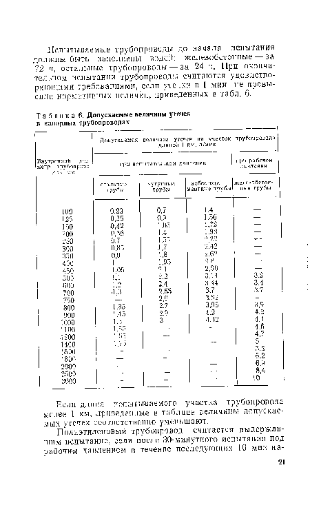 Если длина испытываемого участка трубопровода менее 1 км, ¡приведенные в таблице величины допускаемых утечек соответственно уменьшают.