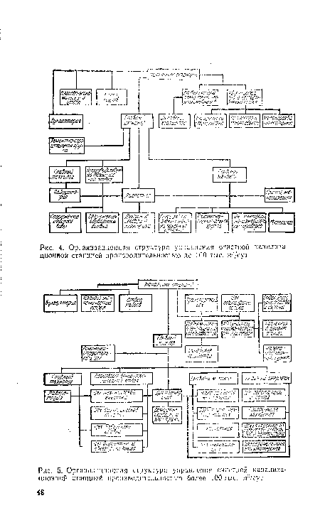Организационная структура управления очистной канализационной станцией производительностью до 100 тыс. м3/сут
