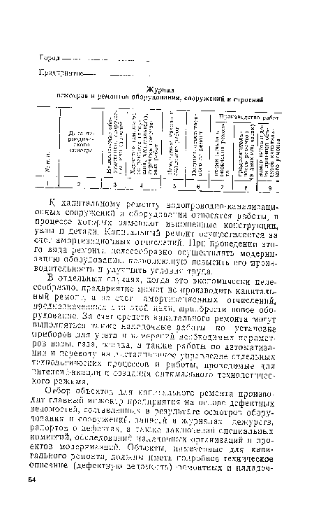 К капитальному ремонту водопроводно-канализационных сооружений и оборудования относятся работы, в процессе которых заменяют изношенные конструкции, узлы и детали. Капитальный ремонт осуществляется за счет амортизационных отчислений. При проведении этого вида ремонта целесообразно осуществлять модернизацию оборудования, позволяющую повысить его производительность и улучшить условия труда.