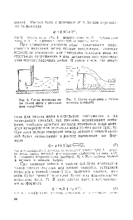 Схема истечения во- 