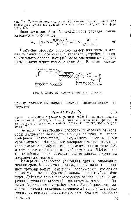 Схема водослива с широким порогом