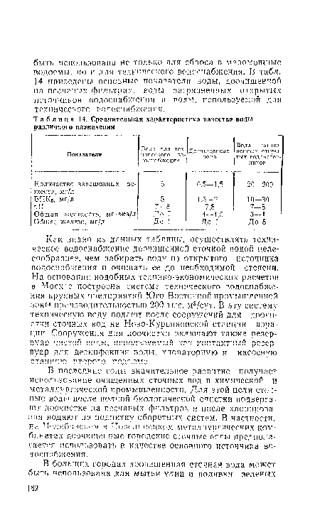 Как видно из данных таблицы, осуществлять техническое водоснабжение доочищенной сточной водой целесообразнее, чем забирать воду из открытого источника водоснабжения и очищать ее до необходимой степени. На основании подобных технико-экономических расчетов в Москве построена система технического водоснабжения крупных предприятий Юго-Восточной промышленной зоны производительностью 200 тыс. м3/сут. В эту систему техническую воду подают после сооружений для доочистки сточных вод на Ново-Курьяновской станции аэрации. Сооружения для доочистки включают также резервуар чистой воды, используемый как контактный резервуар для дезинфекции волы, хлораторную и насосную станцию второго подъема.