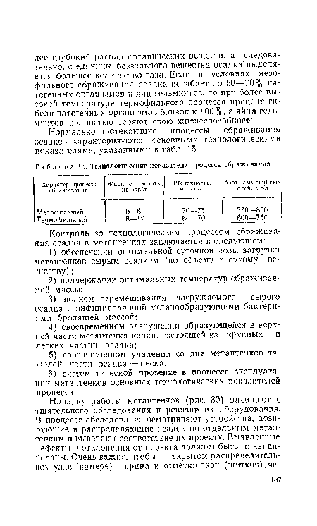 Нормально протекающие процессы сбраживания осадков характеризуются основными технологическими показателями, указанными в табл. 15.