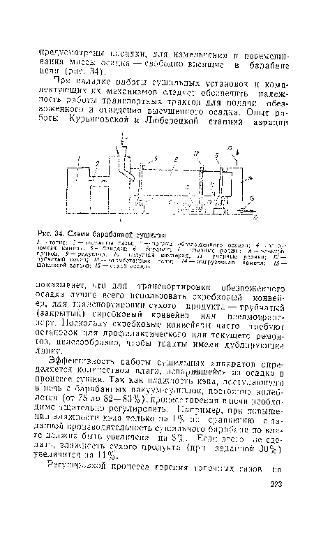 Схема барабанной сушилки