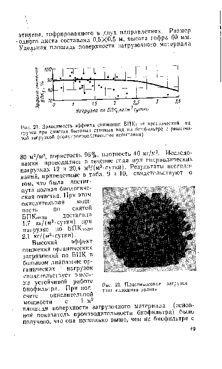 Пластмассовая типа «сложная волна»